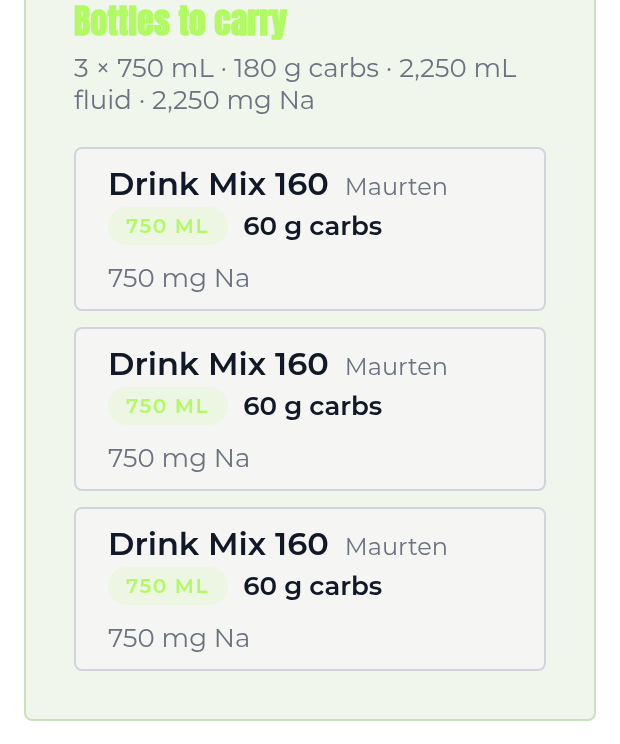 The 'Bottles to carry' output card for the bike plan: 3 times 750 mL delivering 180 g of carbs, 2,250 mL of fluid, and 2,250 mg of sodium, itemised as three Maurten Drink Mix 160 bottles at 60 g carbs and 750 mg sodium each.
