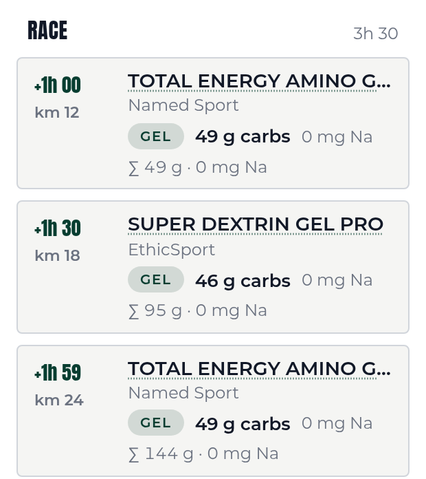 The race timeline in distance mode, showing the first intakes at km 12, 18, and 24. Each row carries its derived clock time, the product (NamedSport Total Energy Amino Gel and EthicSport Super Dextrin Gel Pro), the grams of carbs for that intake, and a running cumulative total.